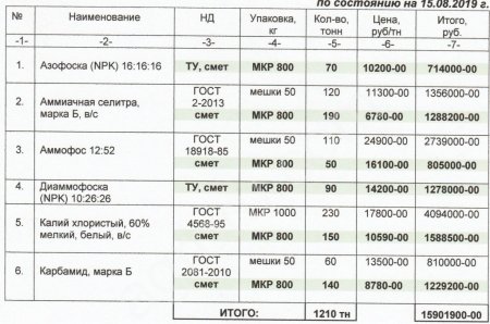 Калий хлористый мелкий.