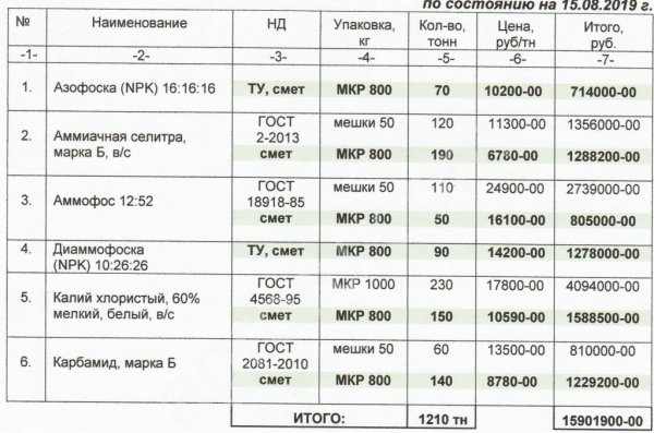 Калий хлористый мелкий.
