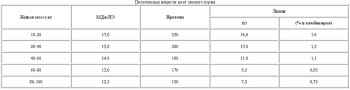 Энергия и лизин - основа кормления в современном свиноводстве