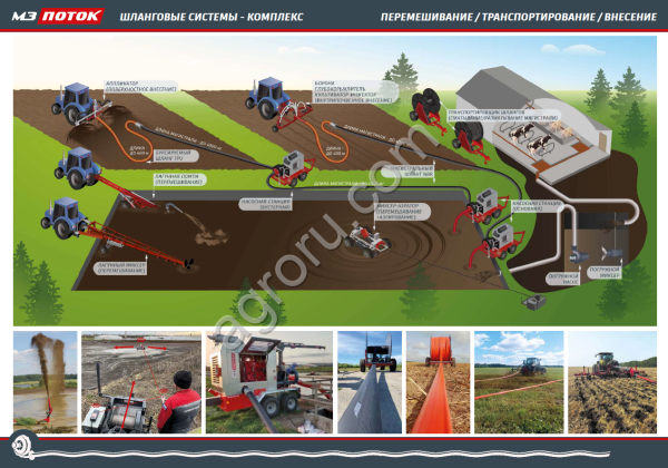Шланговая система внесения органических удобрений (навоза) для ферм КРС / свинокомплексов