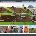 Шланговая система внесения органических удобрений (навоза) для ферм КРС / свинокомплексов