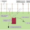 Электропастух для лошадей на 2 Га