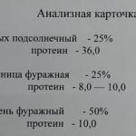 Натуральные злаковые корма для бройлеров и кур-несушек