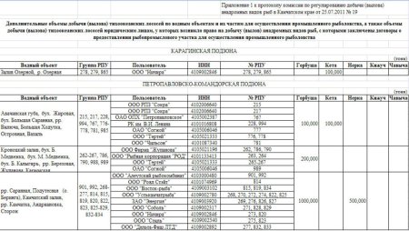 Регулирование добычи анадромных видов рыб в Камчатском крае
