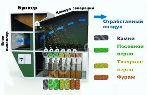 Аэродинамический сепаратор ИСМ-20 ЦОК