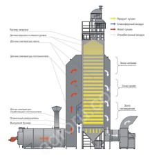 ШАХТНЫЕ ЗЕРНОСУШИЛКИ RIR-C  ( серия «Стандарт»)