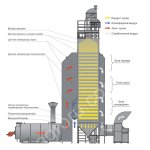 ШАХТНЫЕ ЗЕРНОСУШИЛКИ RIR-C ( серия «Стандарт»)