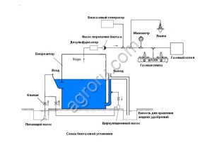 Биогазовая установка PX-ABS-3.4M3