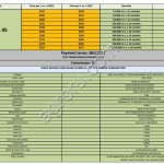 ICUMSA 45 BRAZIL SUGAR