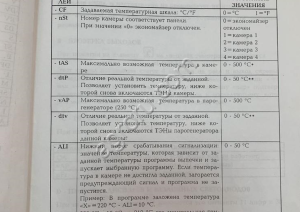 Многоуровневая подовая печь ATREPAN