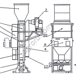 Сушилка шахтная Я31.152.00.00.00 (400 кг\час)