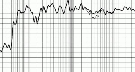 В 2011 году цены на молоко больше не вырастут