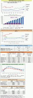 Рынок зерна – текущая ситуация на 30 мая