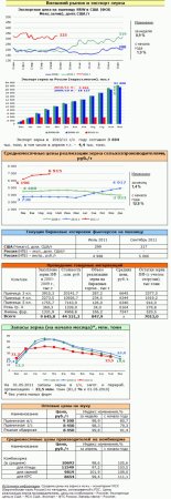 Рынок зерна – текущая ситуация на 30 мая