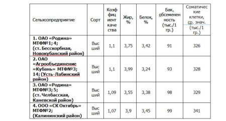 Донское - лучшее