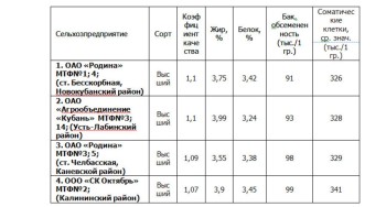 Донское - лучшее