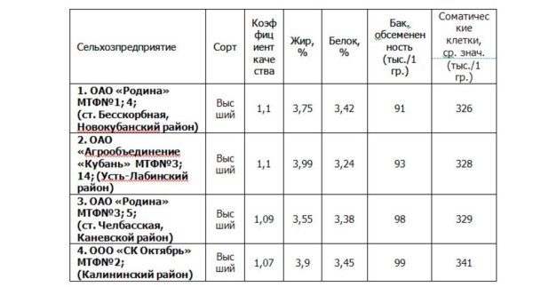 Донское - лучшее