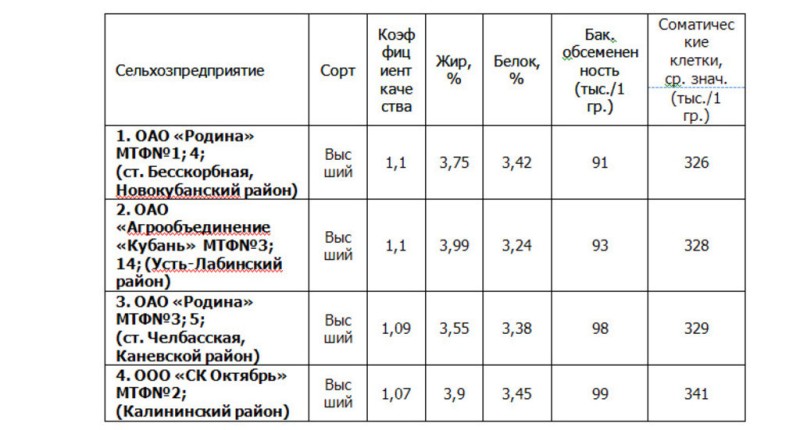 Донское - лучшее