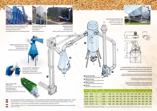 Зерноочиститель - сепаратор пыли