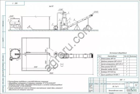 Линии экструдирования зерна и сои 450 – 1000 кг/час