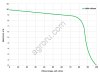 Насос для двигателя EKLER TKS 90-2