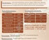 Заменитель цельного молока сухой «КапиМилк молочный»