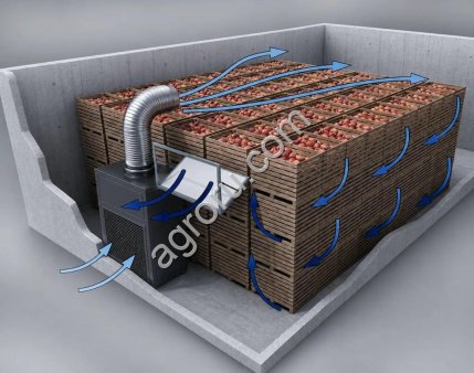 Вентиляционная установка для овощехранилищ Буфало