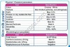 Сухое обезжиренное молоко 1,5% СОМ