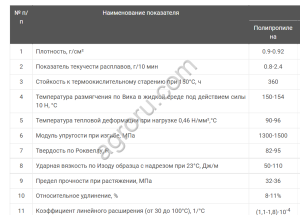 Лента пометоудаления для птицеводства