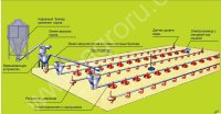 Оборудование для напольного выращивания бройлеров