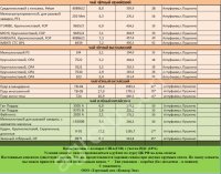 Чай нефасованный весовой опт