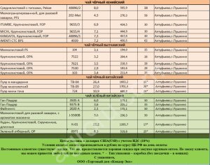 Чай нефасованный весовой опт