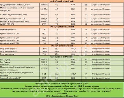 Чай нефасованный весовой опт