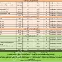 Чай нефасованный весовой опт
