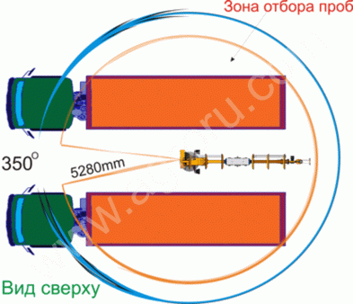 Пробоотборник автоматический ПГ-1.10М