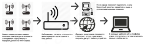 Оборудование для мониторинга температуры и влажности