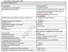 Полуприцеп - цистерна тракторный универсальный ПУ-11 (11м3 - пластиковая бочка с мотопомпой)