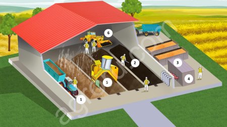 Оборудование для ускоренного компостирование Right Tech (Райт Тех)