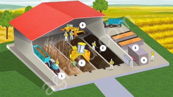 Оборудование для ускоренного компостирование Right Tech (Райт Тех)