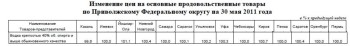 Анализ водочных цен