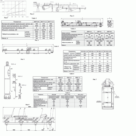 Вибрационные конвейеры и технологические машины на их основе