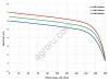 Насос с приводом от ВОМ трактора EKLER TKM-P 125 5-4