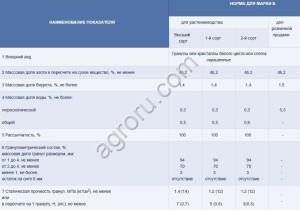 Карбамид (мочевина) марка-Б 46.2%