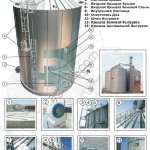 Зернохранилище Плоскодонный и конусным дном