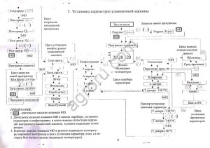 Упаковочный аппарат Сигнал Пак 1130М
