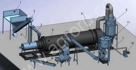 Линии производства кормовой сапропеле-травяной муки