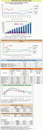 Рынок зерна – текущая ситуация на 18 апреля