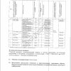 Зерно пшеницы продовольственной 4 класса