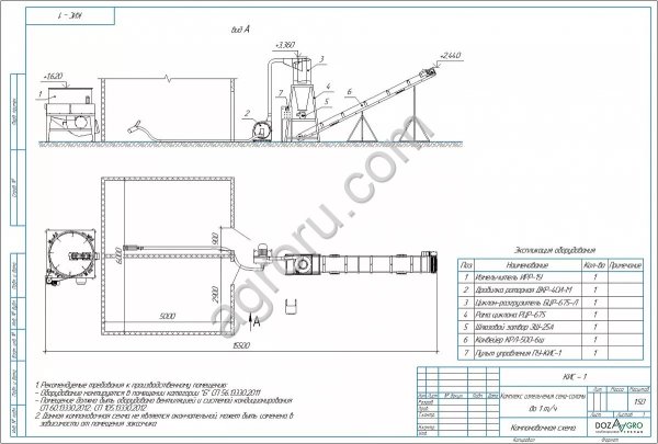 Линии экструдирования зерна и сои 450 – 1000 кг/час