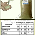 Сорбент Минеральный Вермикулитовый